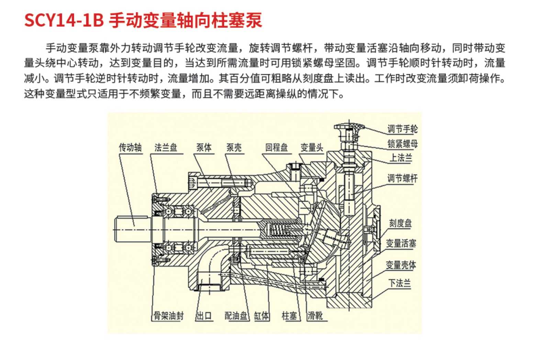 SCY14-1B手動變量軸向柱塞泵
