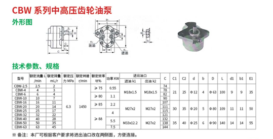 CBW系列中高壓齒輪油泵