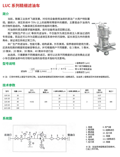 LUC系列精細濾油車